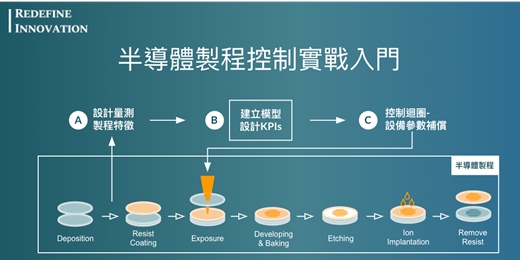 event-banner-【REDEFINE INNOVATION Workshop P1 (七月回放)】半導體製程控制實戰入門