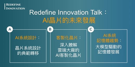 event-banner-【REDEFINE INNOVATION Talk (七月回放)】- AI晶片的未來發展
