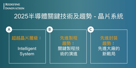 event-banner-【REDEFINE INNOVATION Workshop T1 (七月更新回放)】- 2025半導體關鍵技術及趨勢 - 晶片系統