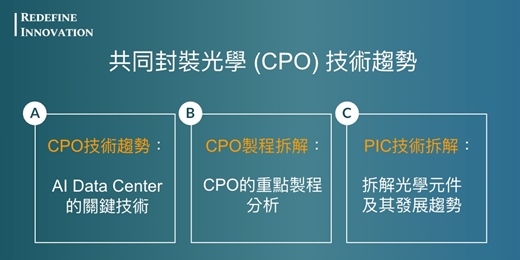 event-banner-【REDEFINE INNOVATION Workshop P3 (六月回放)】- 共同封裝光學 (CPO) 技術趨勢