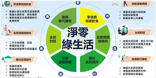 event-banner-落實環教永續力，推動淨零新生活計畫-原生水域生態認知課程