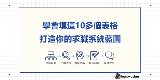 event-banner-學會填這10多個表格 打造你的求職系統藍圖 分享會 第4場