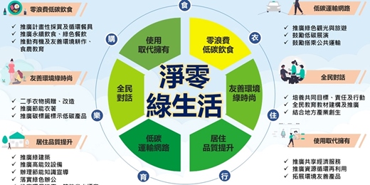 event-banner-臺北市政府環境保護局114年補助環境教育推展事項實施計畫工作坊系列課程